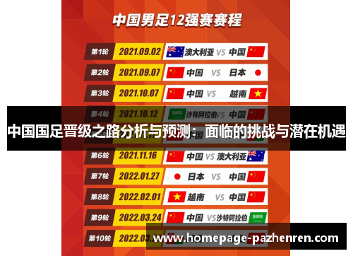 中国国足晋级之路分析与预测：面临的挑战与潜在机遇