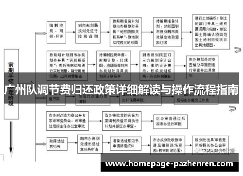 广州队调节费归还政策详细解读与操作流程指南