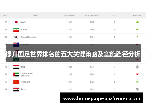提升国足世界排名的五大关键策略及实施路径分析