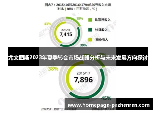 尤文图斯2023年夏季转会市场战略分析与未来发展方向探讨