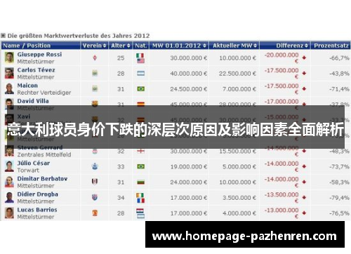 意大利球员身价下跌的深层次原因及影响因素全面解析