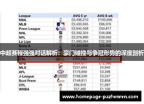 中超赛程强强对话解析：豪门碰撞与争冠形势的深度剖析