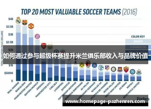 如何通过参与超级杯赛提升米兰俱乐部收入与品牌价值