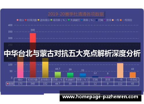 中华台北与蒙古对抗五大亮点解析深度分析