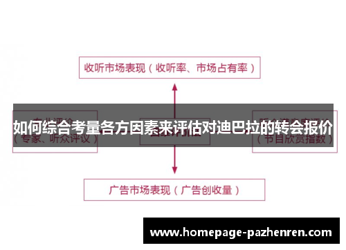 如何综合考量各方因素来评估对迪巴拉的转会报价