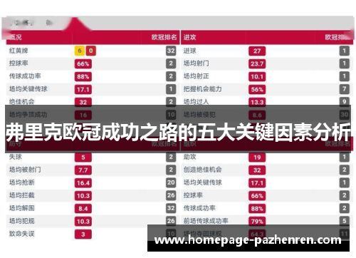 弗里克欧冠成功之路的五大关键因素分析
