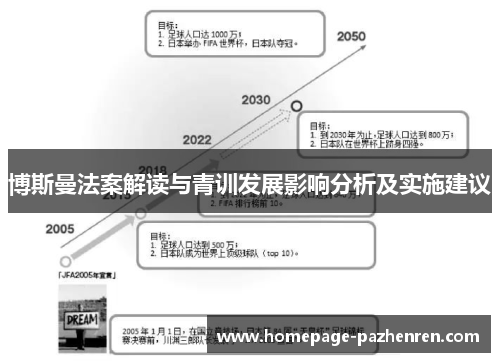 博斯曼法案解读与青训发展影响分析及实施建议