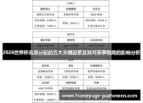 2026世界杯名额分配的五大关键因素及其对赛事格局的影响分析