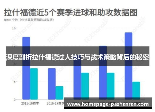 深度剖析拉什福德过人技巧与战术策略背后的秘密