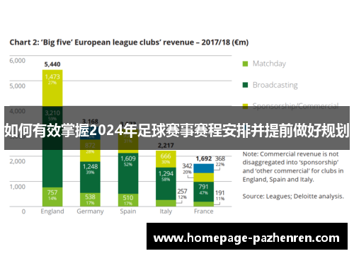 如何有效掌握2024年足球赛事赛程安排并提前做好规划