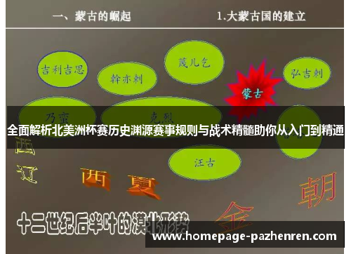 全面解析北美洲杯赛历史渊源赛事规则与战术精髓助你从入门到精通
