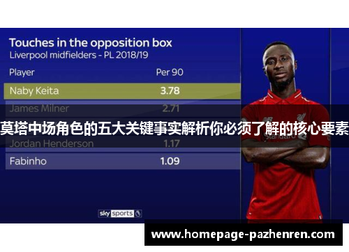 莫塔中场角色的五大关键事实解析你必须了解的核心要素