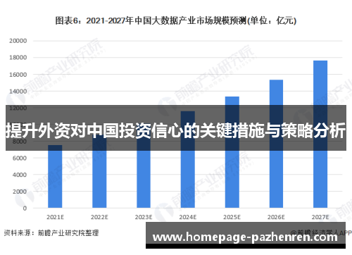 提升外资对中国投资信心的关键措施与策略分析