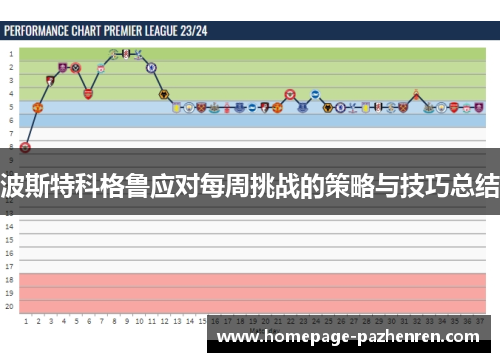 波斯特科格鲁应对每周挑战的策略与技巧总结