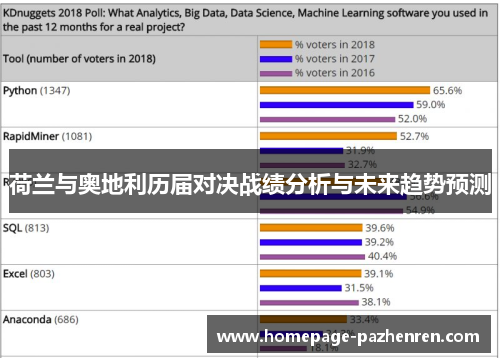荷兰与奥地利历届对决战绩分析与未来趋势预测